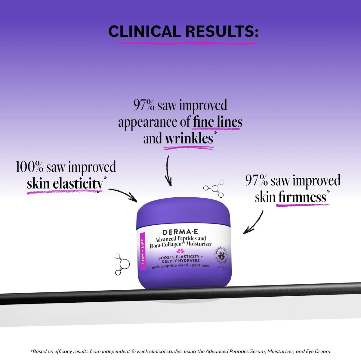 Advanced Peptides and Flora-Collagen Moisturizer
