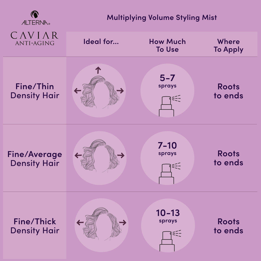 Caviar Anti-Aging Multiplying Volume Styling Mist