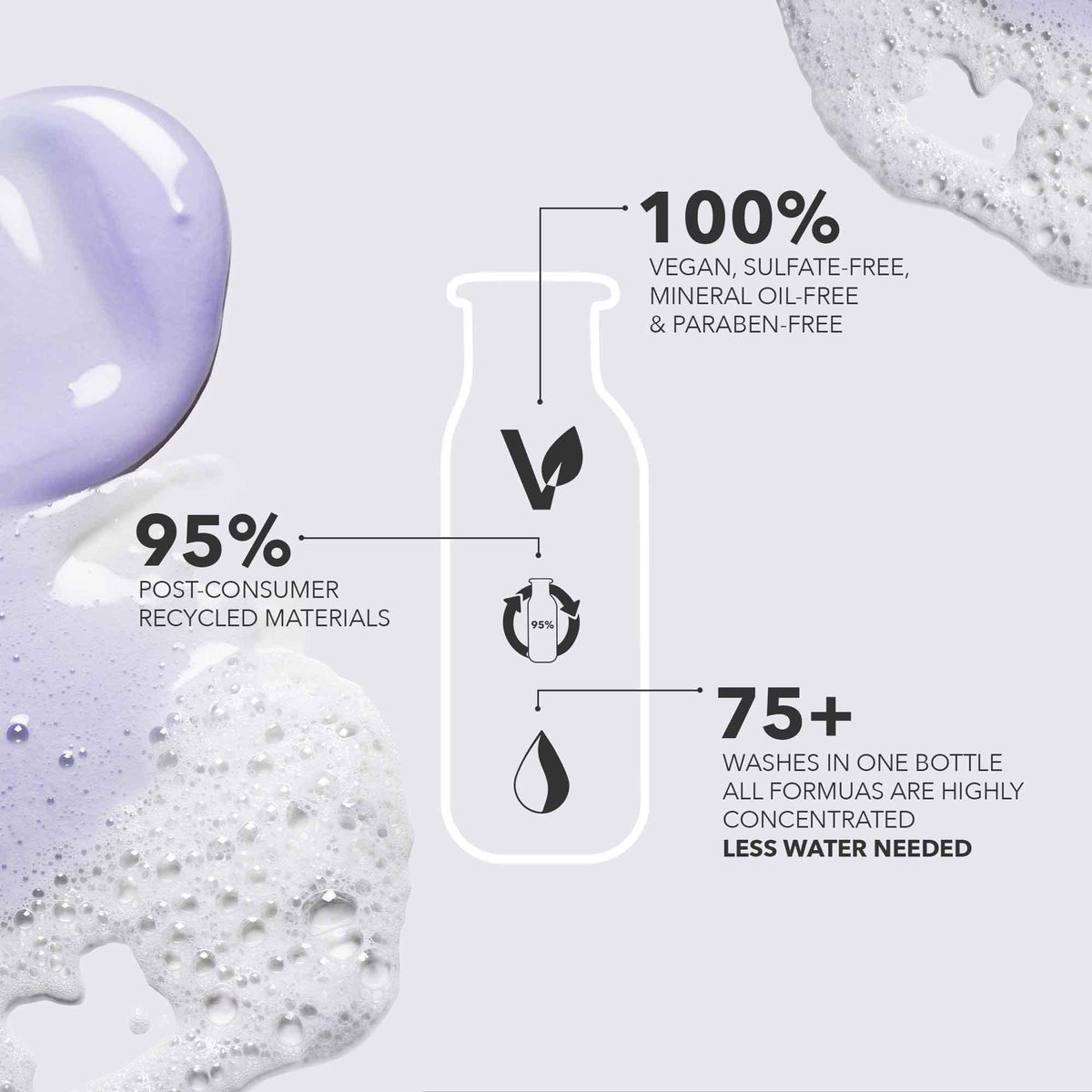 Pure Volume Shampoo