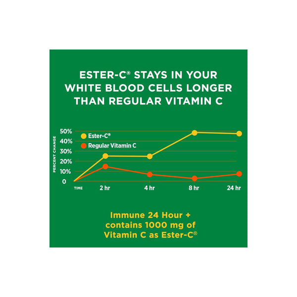 Nature's Bounty Immune 24 Hour Vitamin C, D3 & Zinc for Immune Support, 1000 mg Softgels, 50 Count