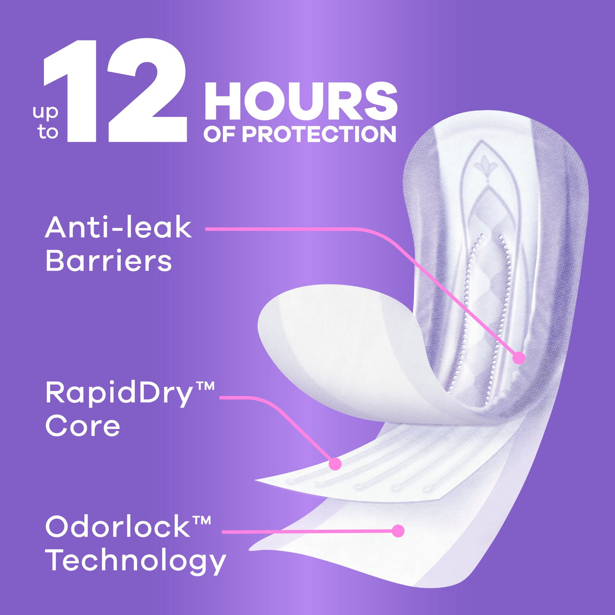 Always Discreet Incontinence Pads for Women, Light Absorbency, Regular Length, Postpartum Pads, 30 Count