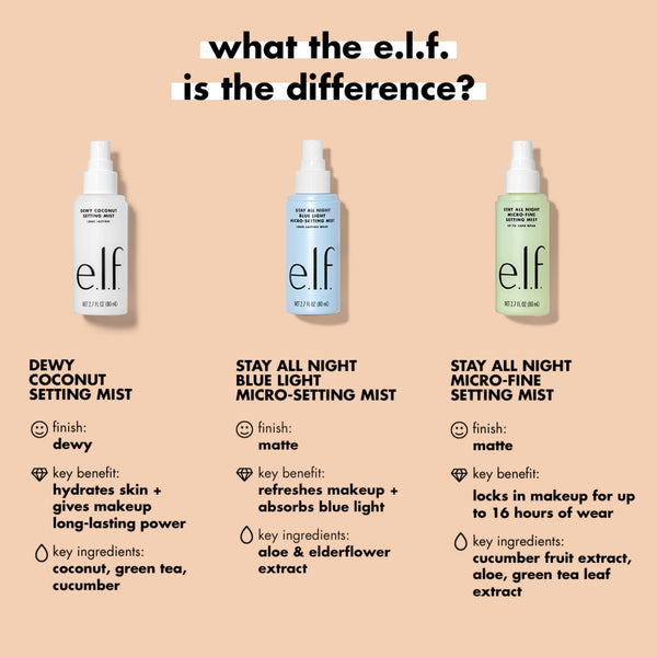 e.l.f. Cosmetics Stay All Night Micro-Fine Setting Mist