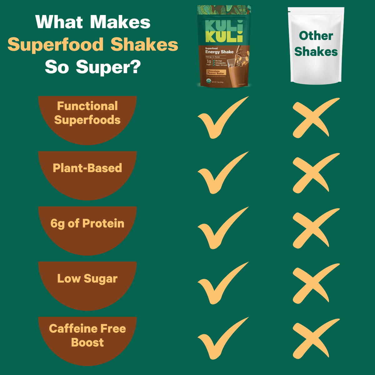 Kuli Kuli Chocolate Peanut Butter Moringa Energy Smoothie Powdered Drink Mix, 7.9 oz