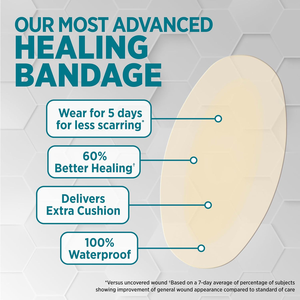 BAND-AID Brand Pro Heal 5 Day Protect Hydrocolloid Blister Bandages, 6 Ct