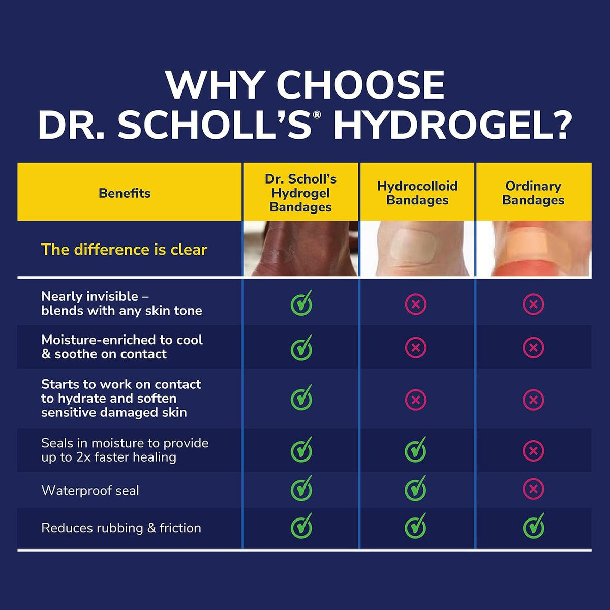 Dr. Scholl's Corn Cushion with Hydrogel Technology, 6ct // Cushioning Protection Against Shoe Pressure and Friction That Fits Easily in Any Shoe