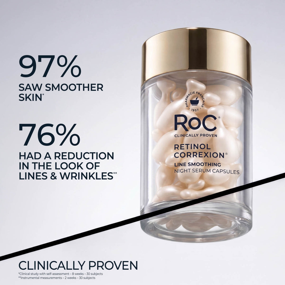 RoC Retinol Correxion Capsules, Anti-Aging Night Serum, Anti-Wrinkle Treatment, 30 Ct