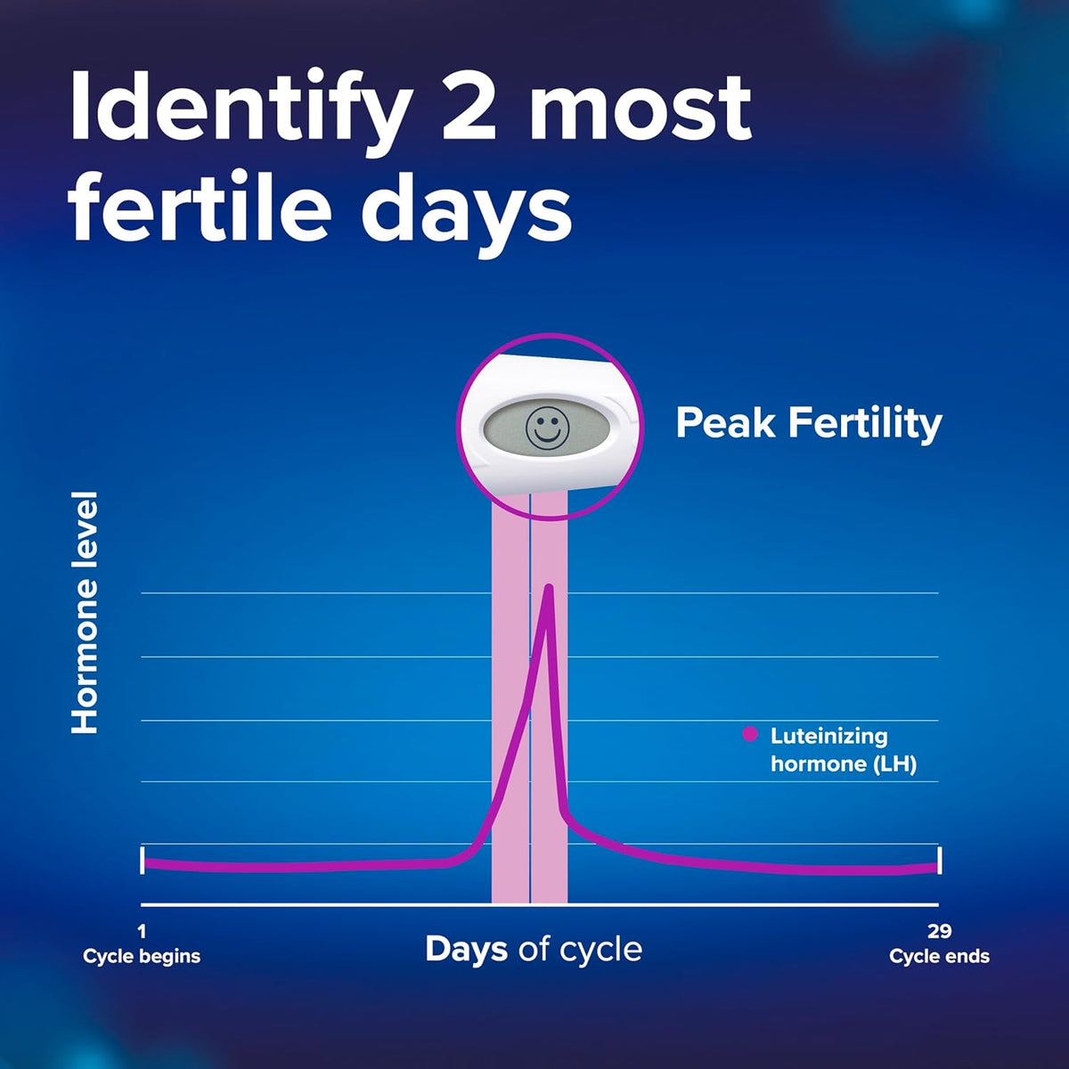 Clearblue Digital Ovulation Test, 10 Count