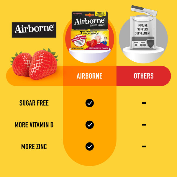 Airborne 1000mg Vitamin C Immune Support Multivitamin Effervescent Tablets, Very Berry Flavor, 10 ct