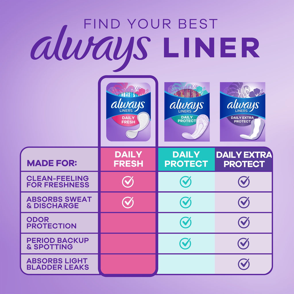 Always Thin No Feel Protection Daily Liners Regular Absorbency Unscented, 20 Count