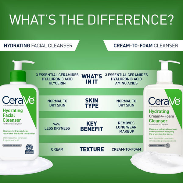 CeraVe Hydrating Cleanser with Hyaluronic Acid, Gentle Face Cleanser,16oz