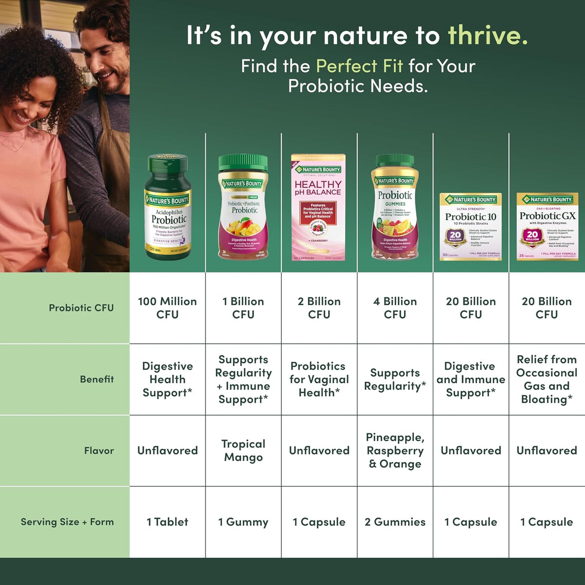Nature's Bounty Probiotic GX, Helps with Occasional Gas and Bloating, Dietary Supplement, Digestive Health, 25 Capsules