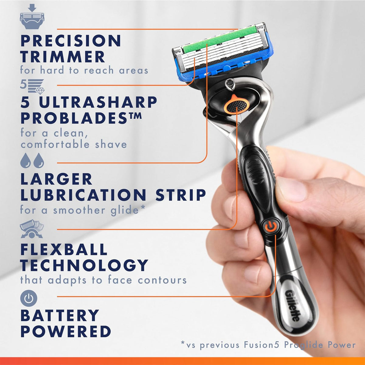 Gillette ProGlide Power Razor for Men, 1 Gillette Power Razor Handle + 1 Blade Refill