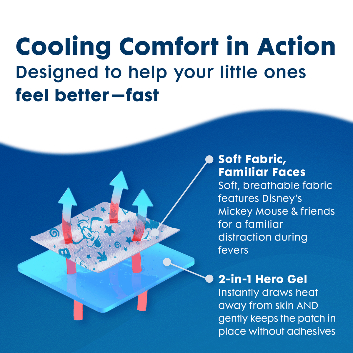 BeKoool Cooling Gel Sheets for Kids, Fever Discomfort Relief, 6 Count