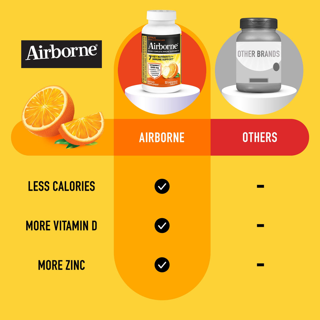 Airborne 1000mg Vitamin C Immune Support Multivitamin Effervescent Tablets, Citrus Flavor, 32 ct