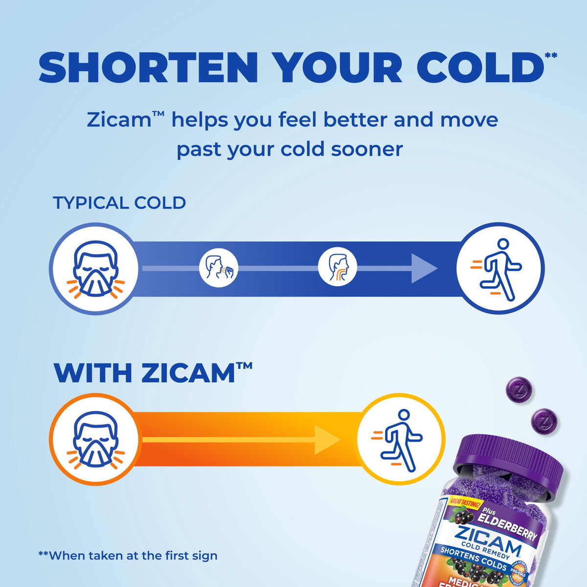 Zicam Cold Remedy Zinc Medicated Fruit Drops, Elderberry Homeopathic Cold Shortening Medicine, 25 Ct