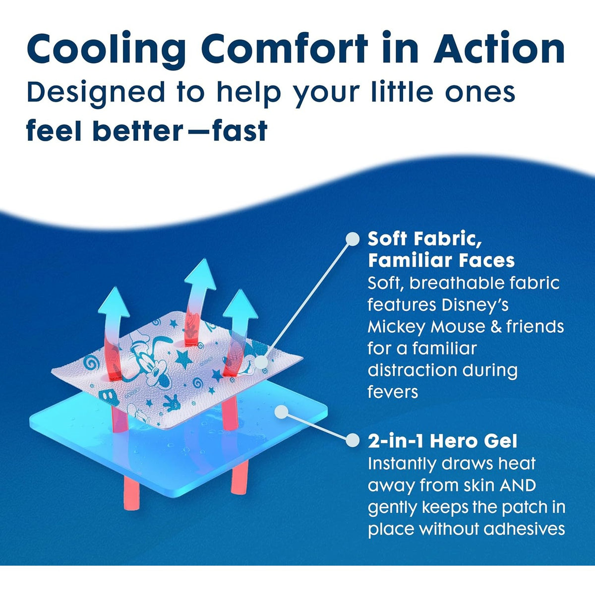 BeKoool Kids Cooling Gel Patches, Relief from Fever Discomfort, 4 Count