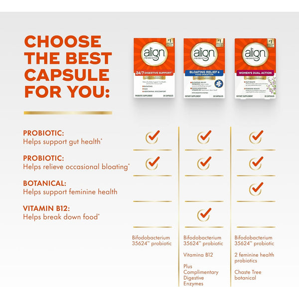 Align Probiotic, 24/7 Digestive Support*§, Probiotics for Women and Men, Probiotics for Digestive Health, Men and Womens Probiotic Capsules Help