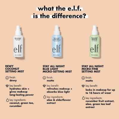 e.l.f. Dewy Setting Spray - 2.7 fl oz