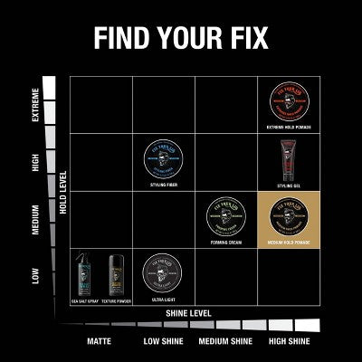 Fix Your Lid Mini Pomade - Trial Size - 1.7oz