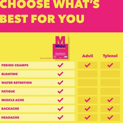 Midol Menstrual Symptom Relief Tablets - Acetaminophen - 40ct