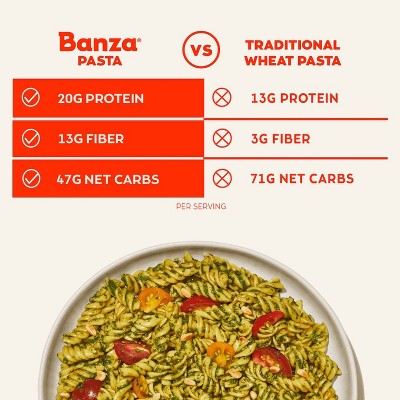 Banza Gluten Free Chickpea Penne - 8oz: Certified Vegan