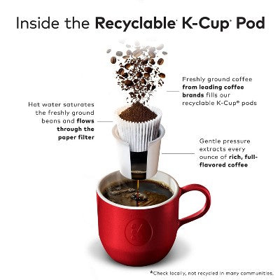 Green Mountain Caramel Vanilla Cream Flavored Keurig K-Cup Light Roast Coffee Pods