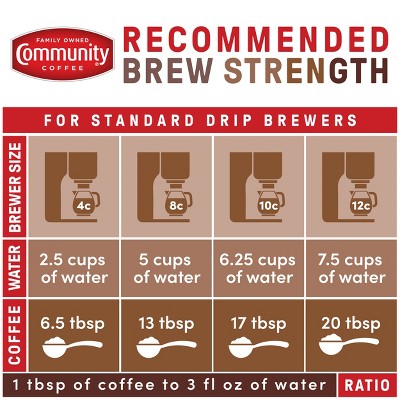 Community Coffee Breakfast Blend Medium Roast Coffee - Single Serve Pods - 24ct: Arabica Beans, Keurig Compatible