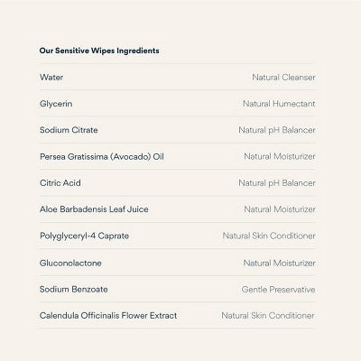 Millie Moon Sensitive Wipes (Select Count)