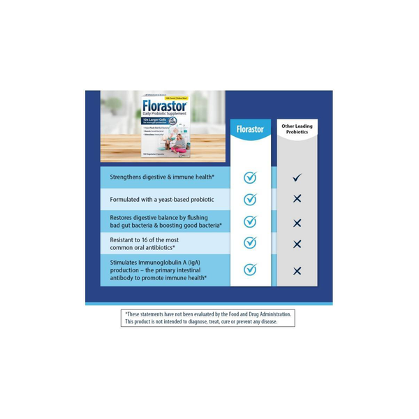 Florastor Daily Probiotic Capsules, 100 Count
