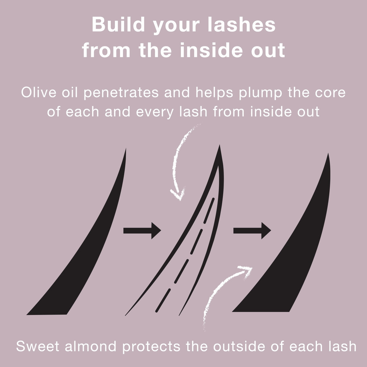 Neutrogena Healthy Volume Lash-Plumping Mascara, Black 02, 0.21 oz