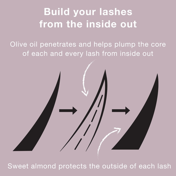 Neutrogena Healthy Volume Lash-Plumping Mascara, Black 02, 0.21 oz