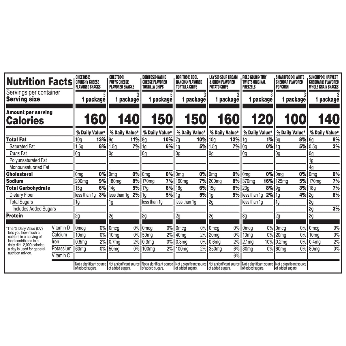 Frito-Lay Flavor Mix Variety pack Snack Chips, 28 Count Multipack