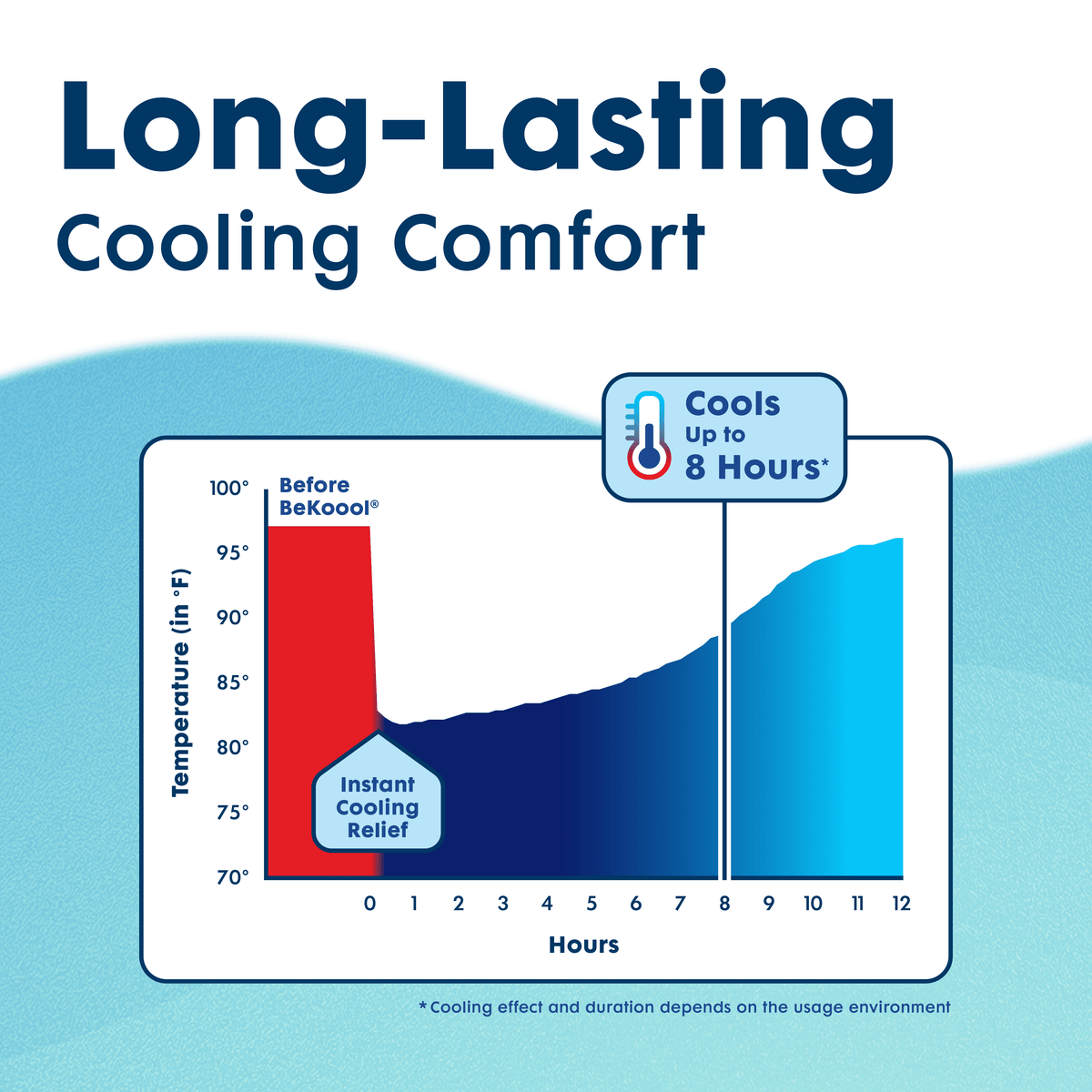 BeKoool Cooling Gel Sheets for Kids, Fever Discomfort Relief, 6 Count