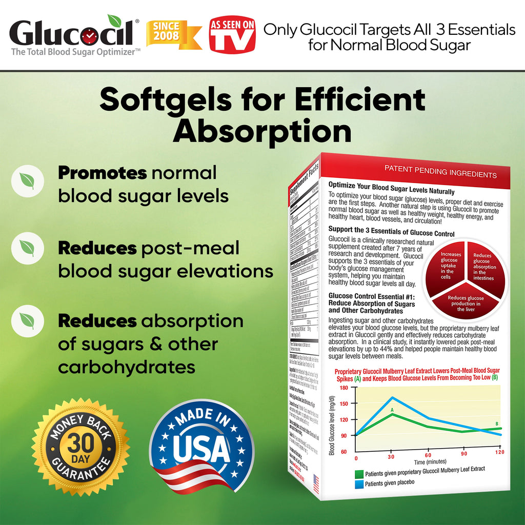 Glucocil 30-Day Supply 120CT – Premium Blood Sugar Support – 2+ Million Sold – Since 2008