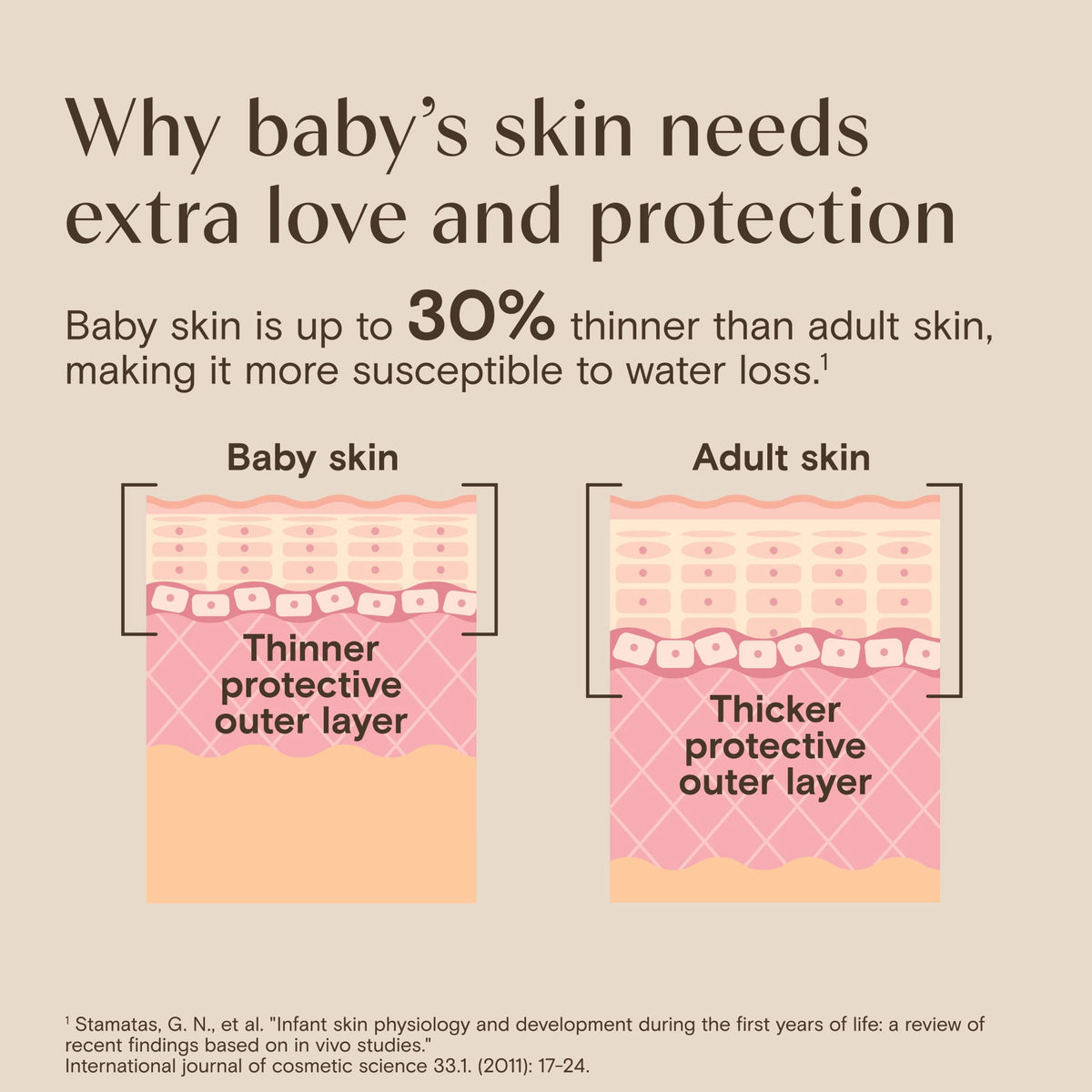 Aveeno Baby Daily Moisture Body Wash & Shampoo, Value Size 33 Fl oz