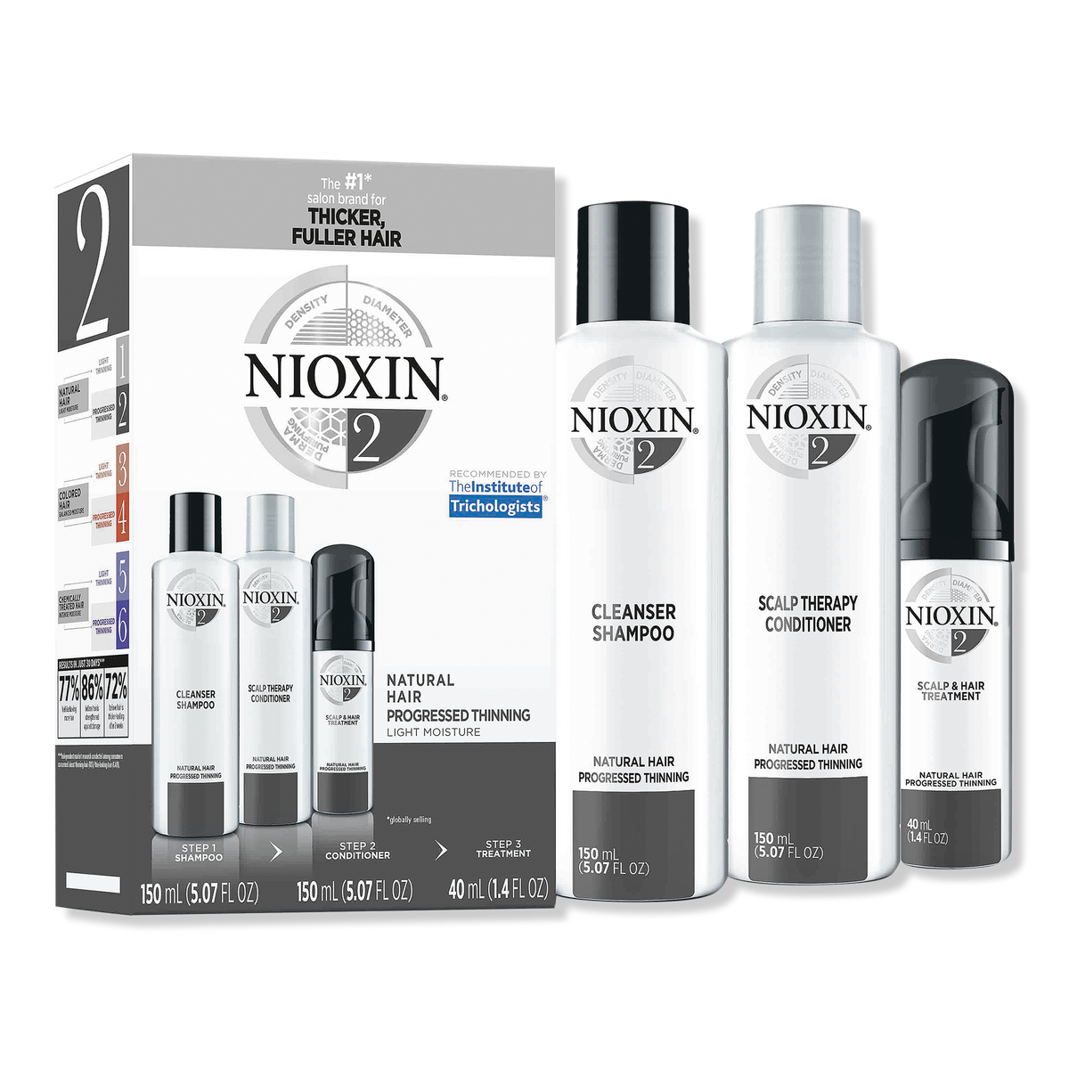 Nioxin Hair Care Trial Kit with Cleanser, Scalp Therapy, and Scalp Treatment, System 2, 1 ea