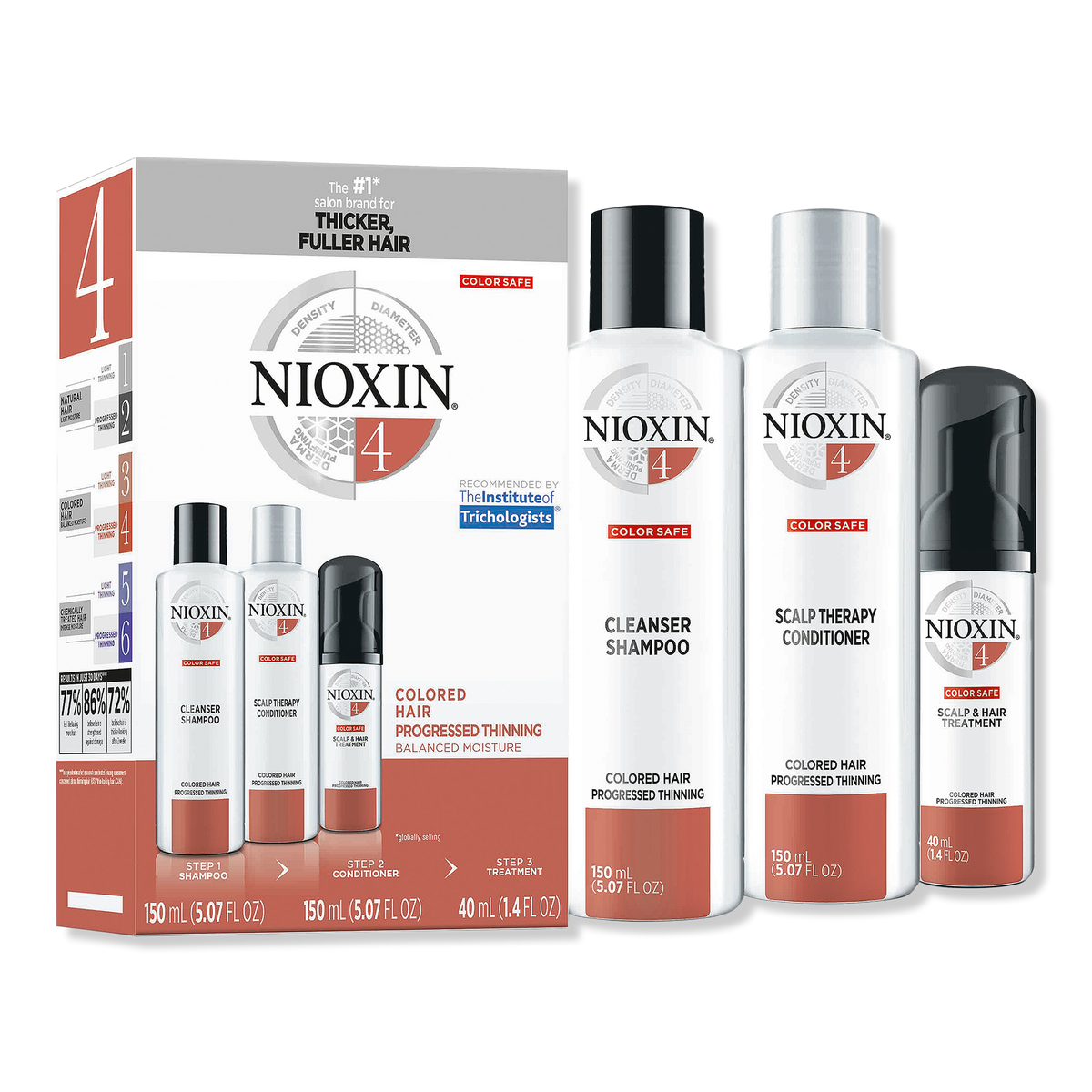 Nioxin Hair Care Trial Kit with Cleanser, Scalp Therapy, and Scalp Treatment, System 4, 1 ea